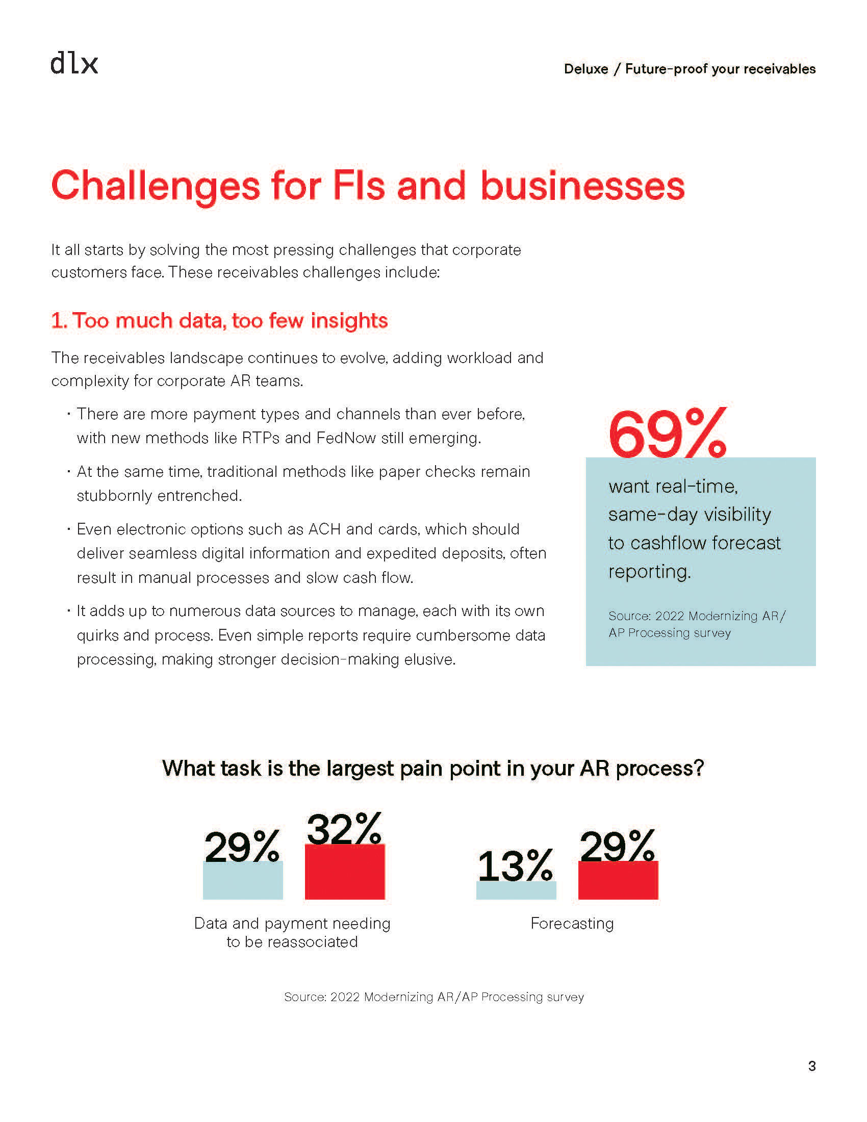 ebook third page with text, callout box, and statistic graphs