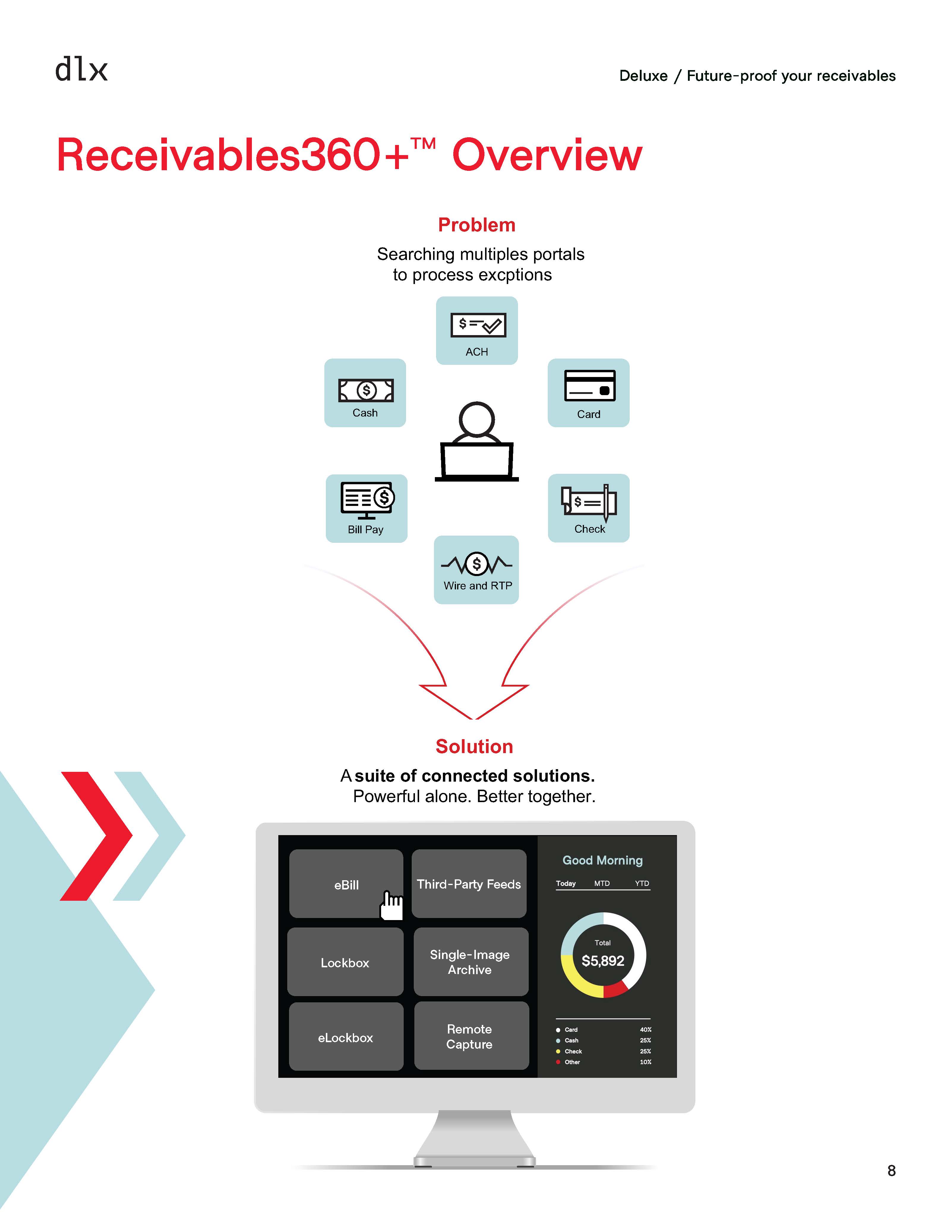 ebook eigth page with graphic of product overview